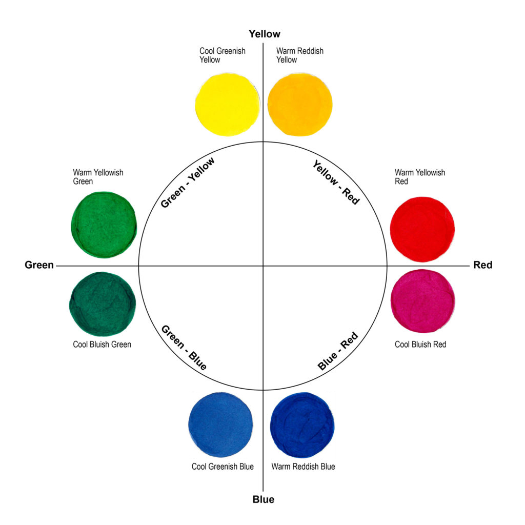 A color wheel depicting warm and cool colors - green is on both sides